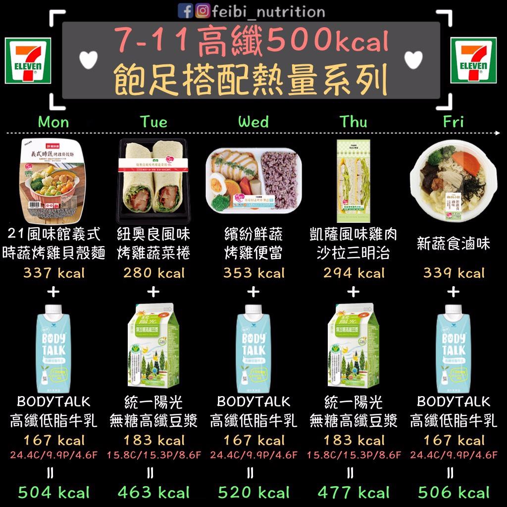 熱量系列 7 11高纖500kcal飽足搭配 發胖板 Popdaily 波波黛莉