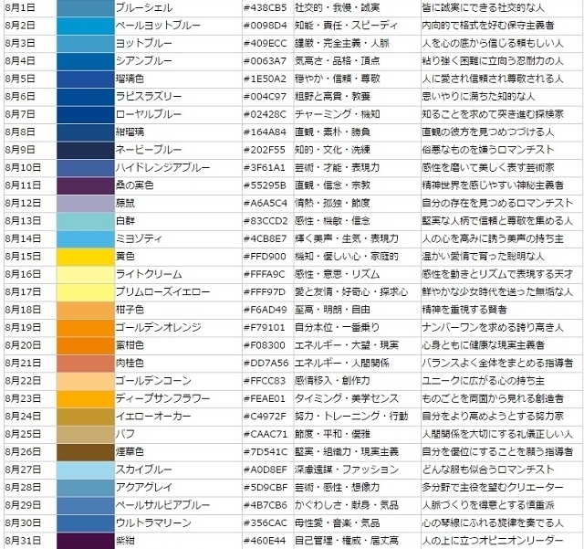 你是什麼色 日本sns瘋傳 366天生日對應色 從顏色檢視自己性格 色彩代表象徵意義 Princess Box 公主盒子