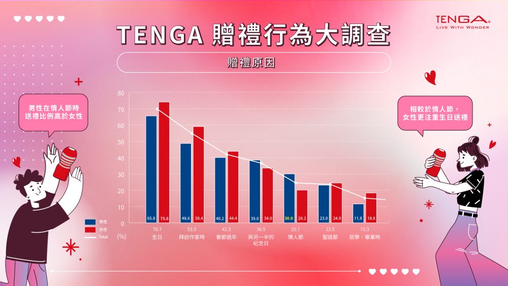 TENGA情人節-TENGA-TENGA活動